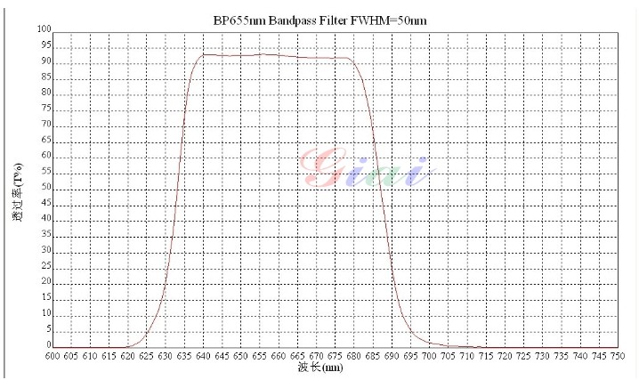 BP655帶通濾光片 BP655帶通濾光片