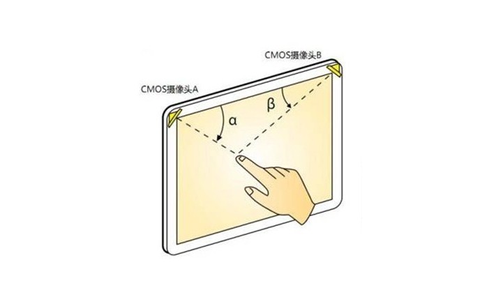 什么是光學(xué)影像觸摸技術(shù)？