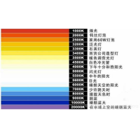 什么是色溫？它對(duì)攝影有哪些影響？