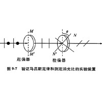 什么是消光比，它對偏振片有哪些影響？